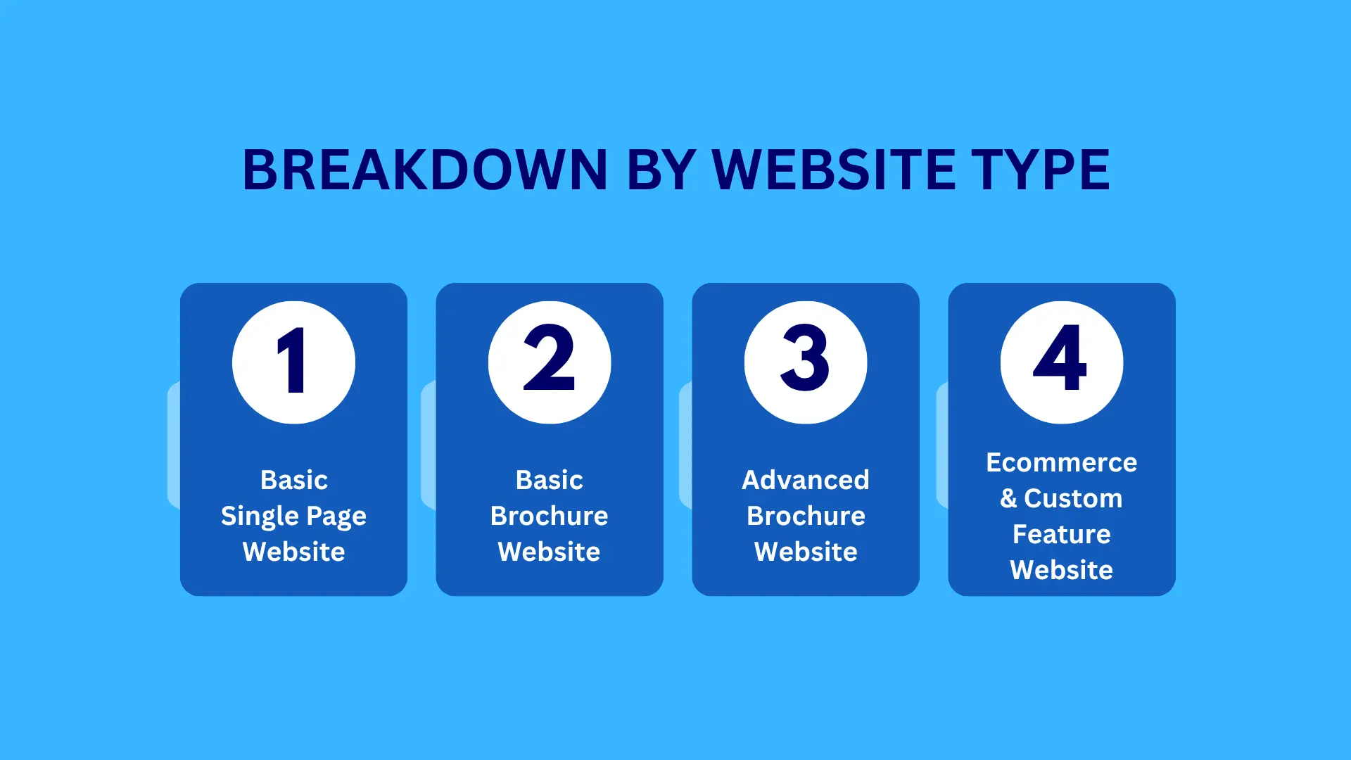 breakdown by website type