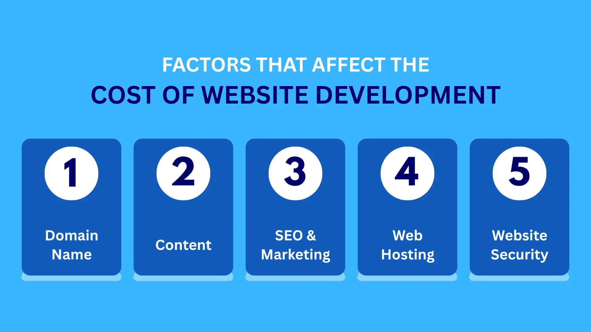factors that affect website development