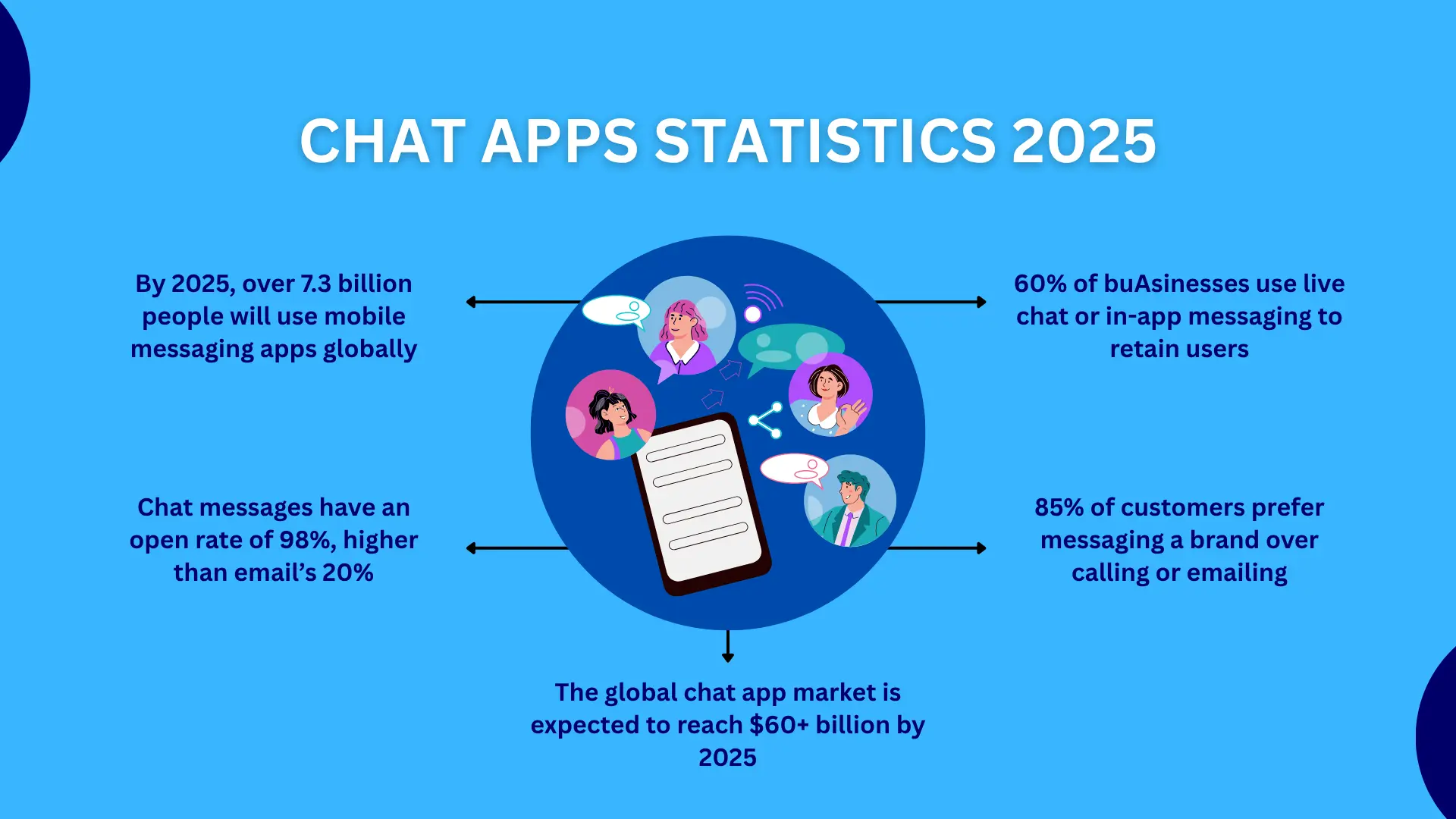 chat apps statistics 2025