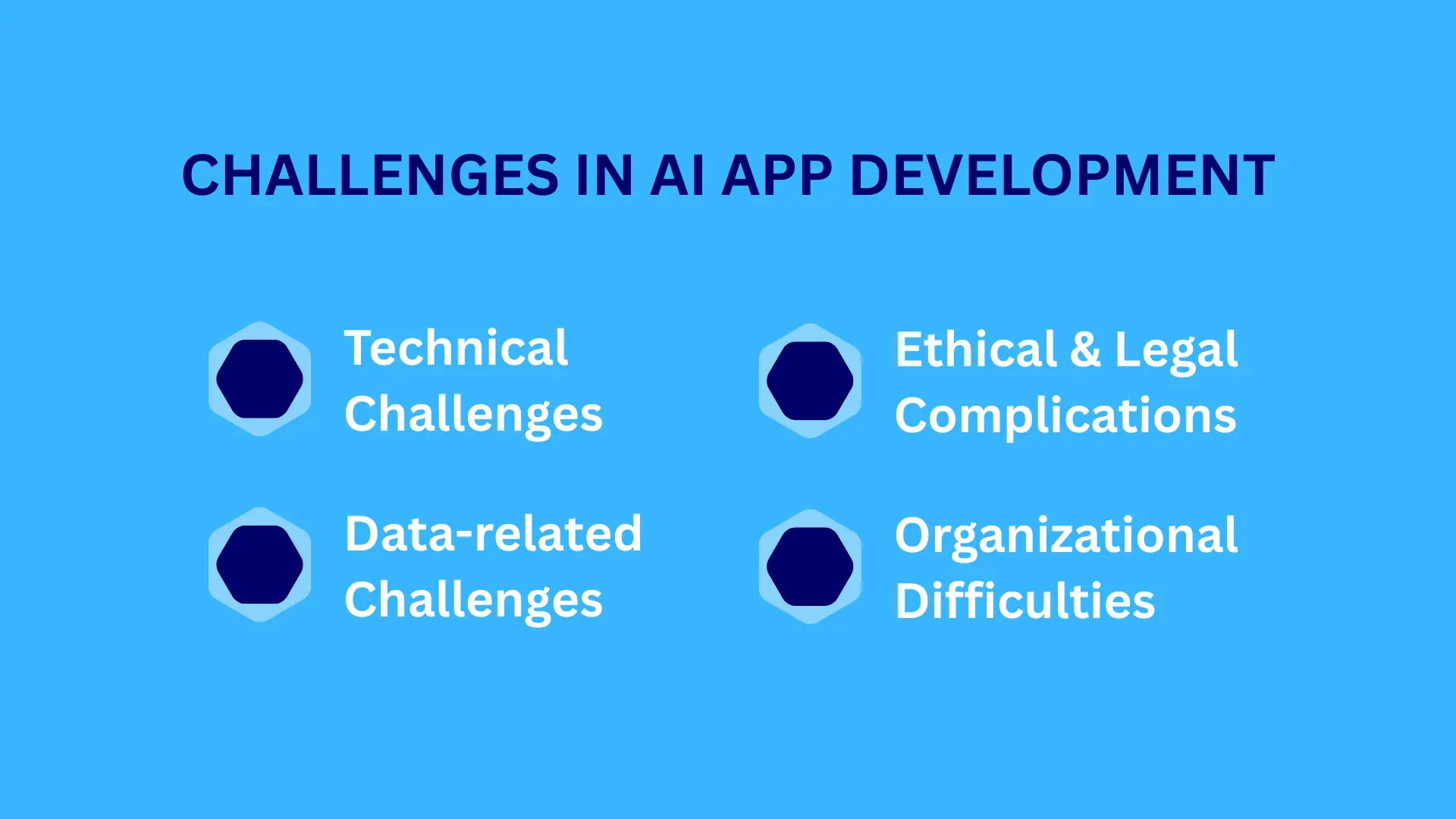 AI Explained: Tools, Technologies & How to Build an AI App 4 challenges in ai app development