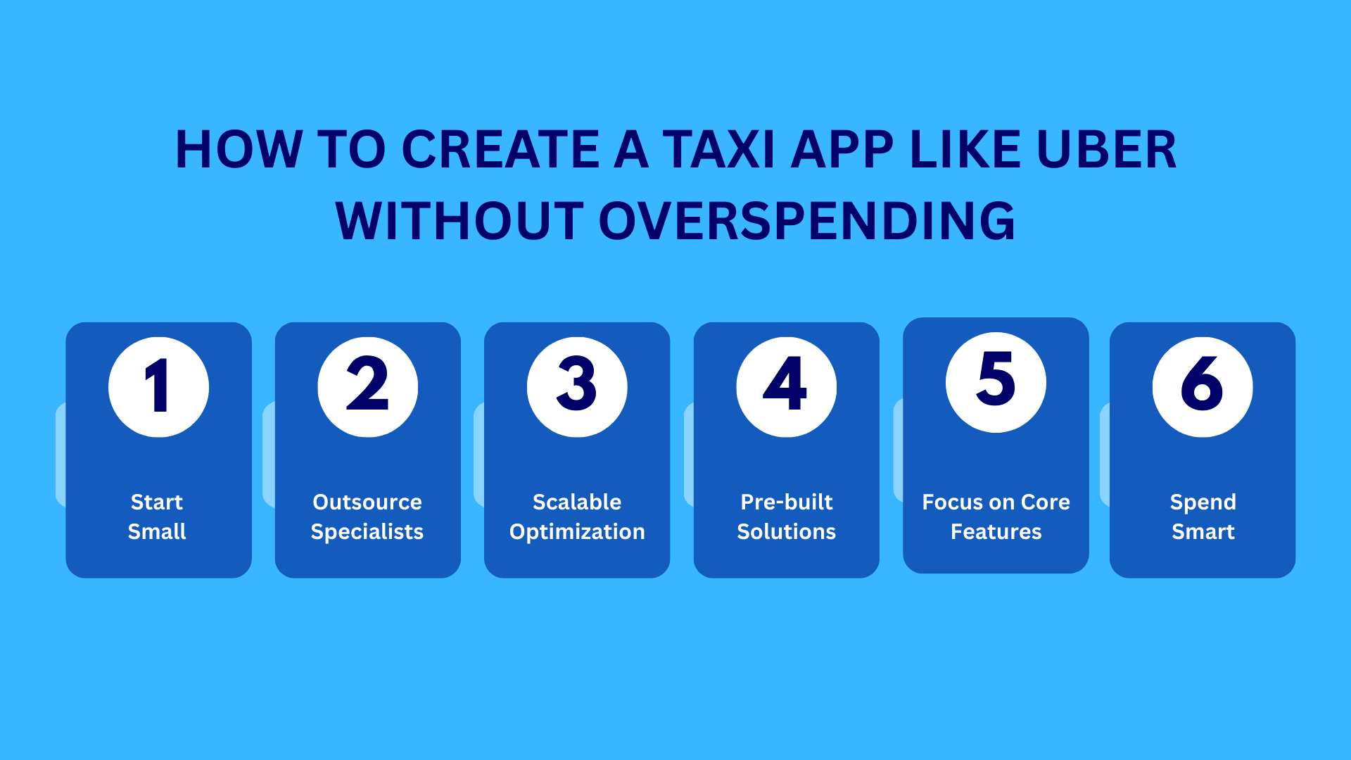 How to Develop a Taxi Booking App in the USA 6 how to create a taxi app like uber without overspending