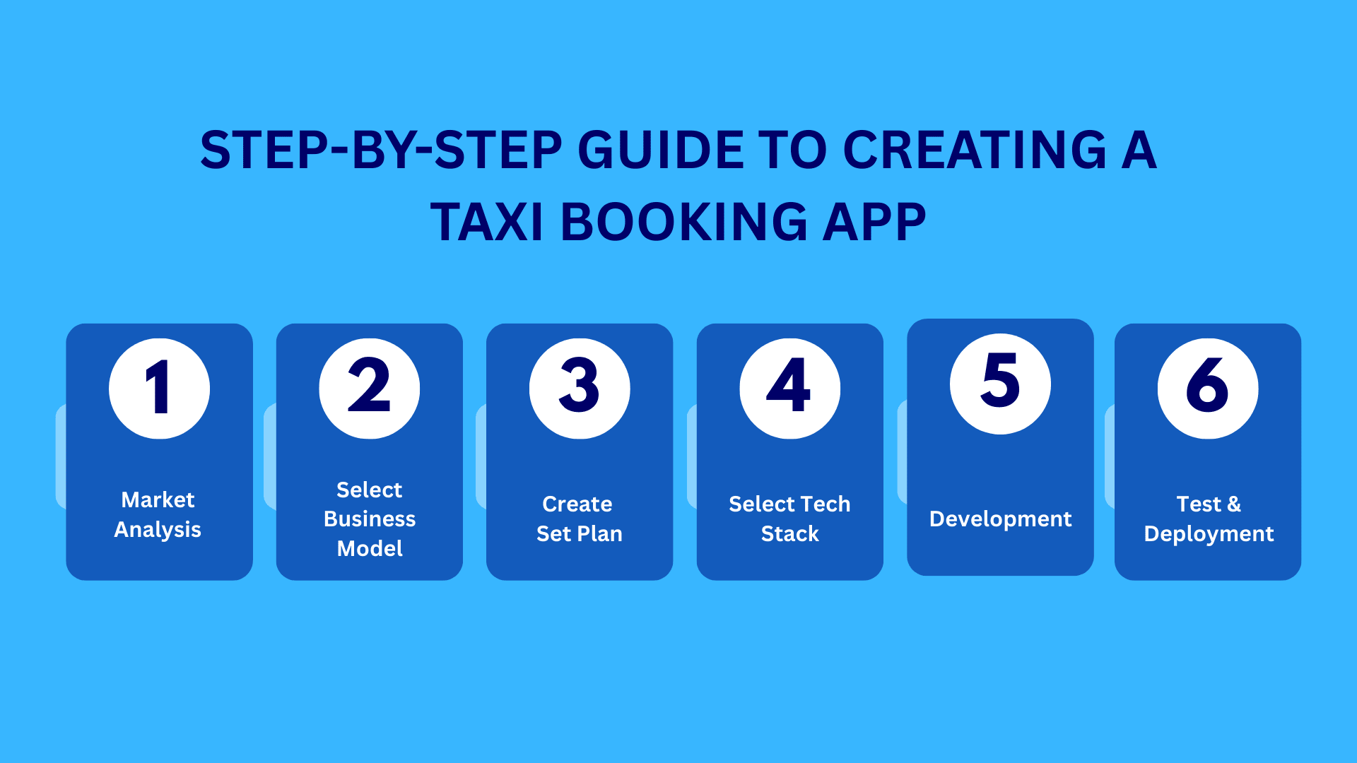 How to Develop a Taxi Booking App in the USA 4 step by step guide to creating a taxi booking app