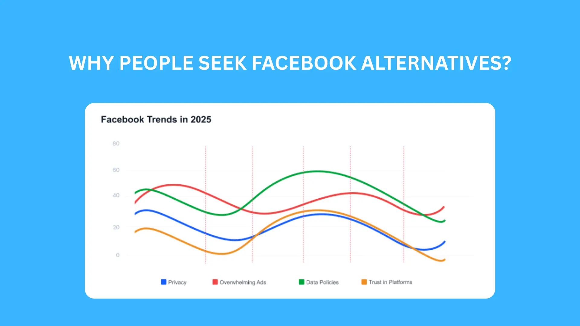 why people seek facebook alternatives