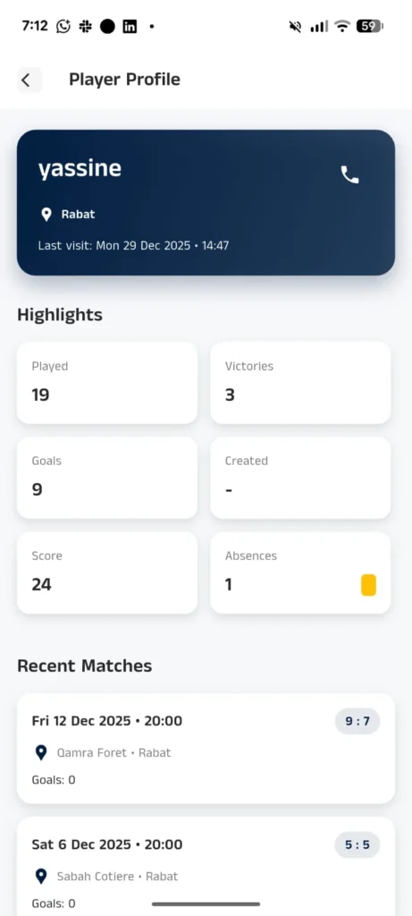 Mobile screen showing a player profile for yassine from Rabat. Stats: 19 games played, 3 victories, 9 goals, 4 created, 24 score, 1 absence. Recent matches: 9-7 and 5-0. Last visit: Mon 29 Dec 2025.