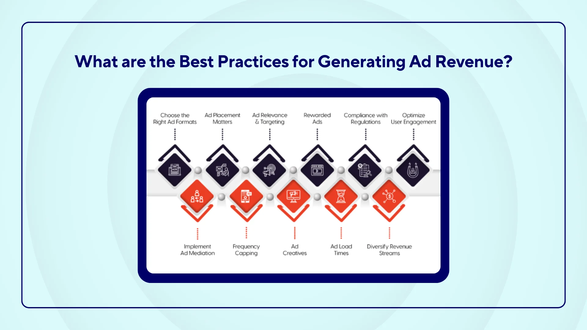 What are the Best Practices for Generating Ad Revenue