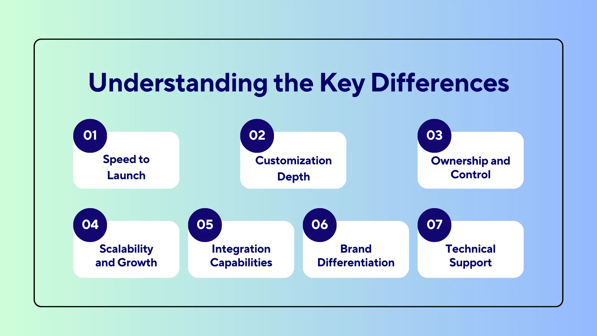 Custom vs. White-Label App Development in Saudi Arabia 5 Understanding the Key Differences