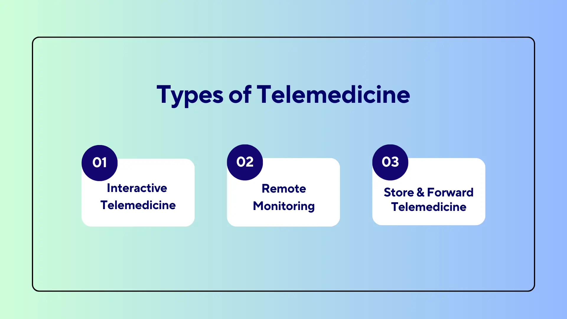 Types of Telemedicine