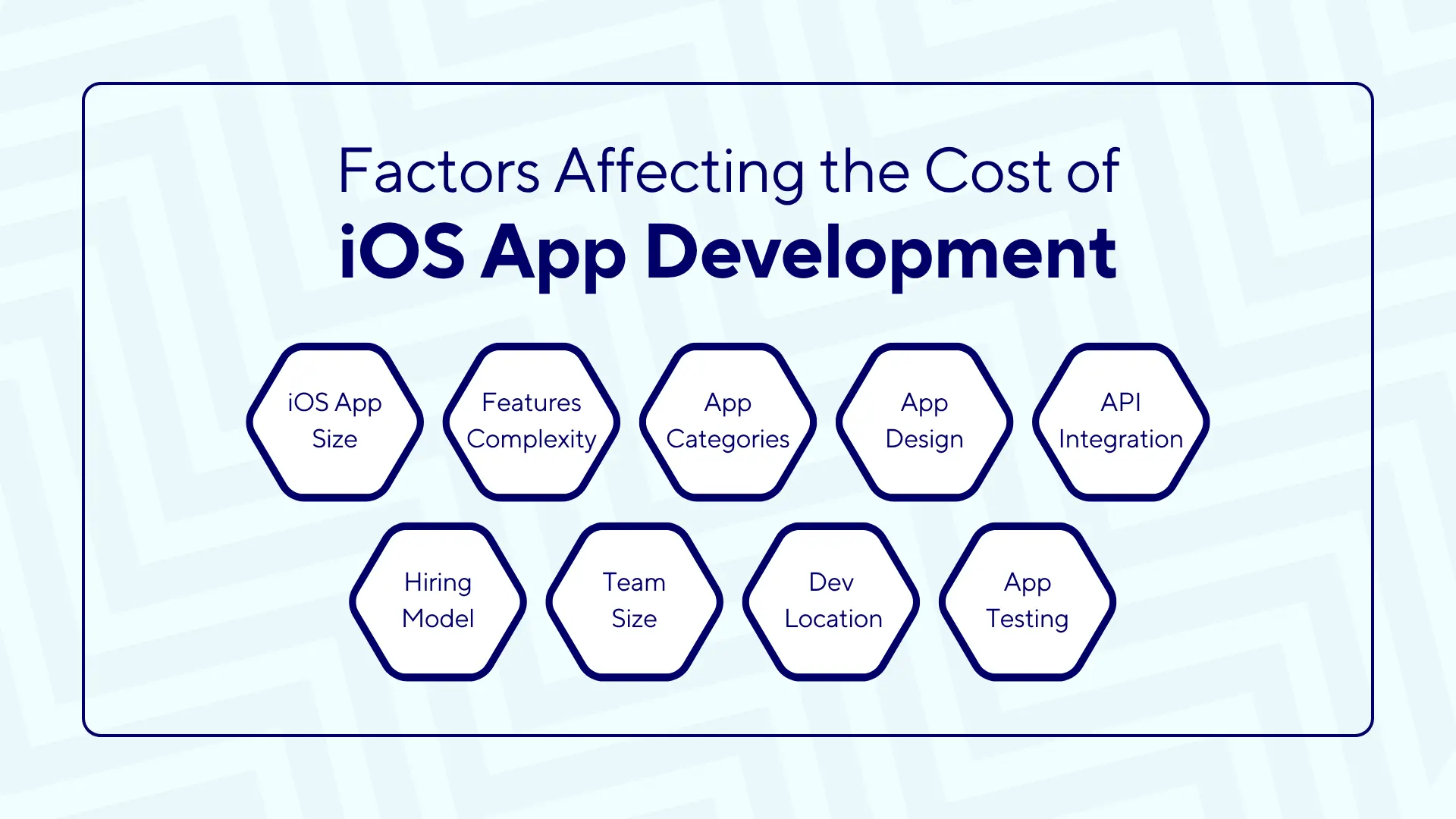 How Much Does It Cost to Develop an iOS App in 2026 3 Factors Affecting the Cost of iOS App Development